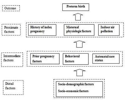 Risk Factors of Preterm Birth in Nepal: A Hospital-Based Matched Case-Control Study